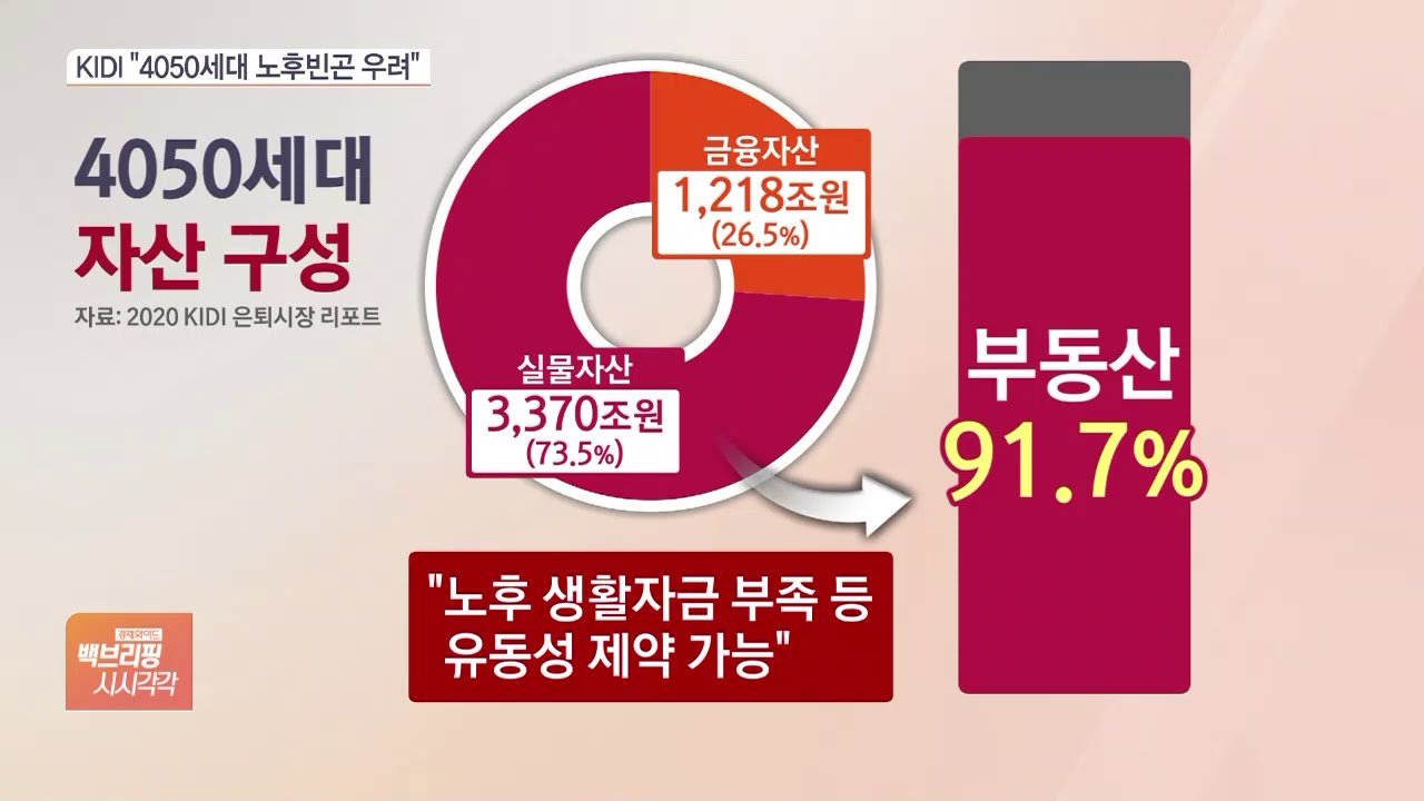 투자에 대한 태도의 변화가 필요한 시점