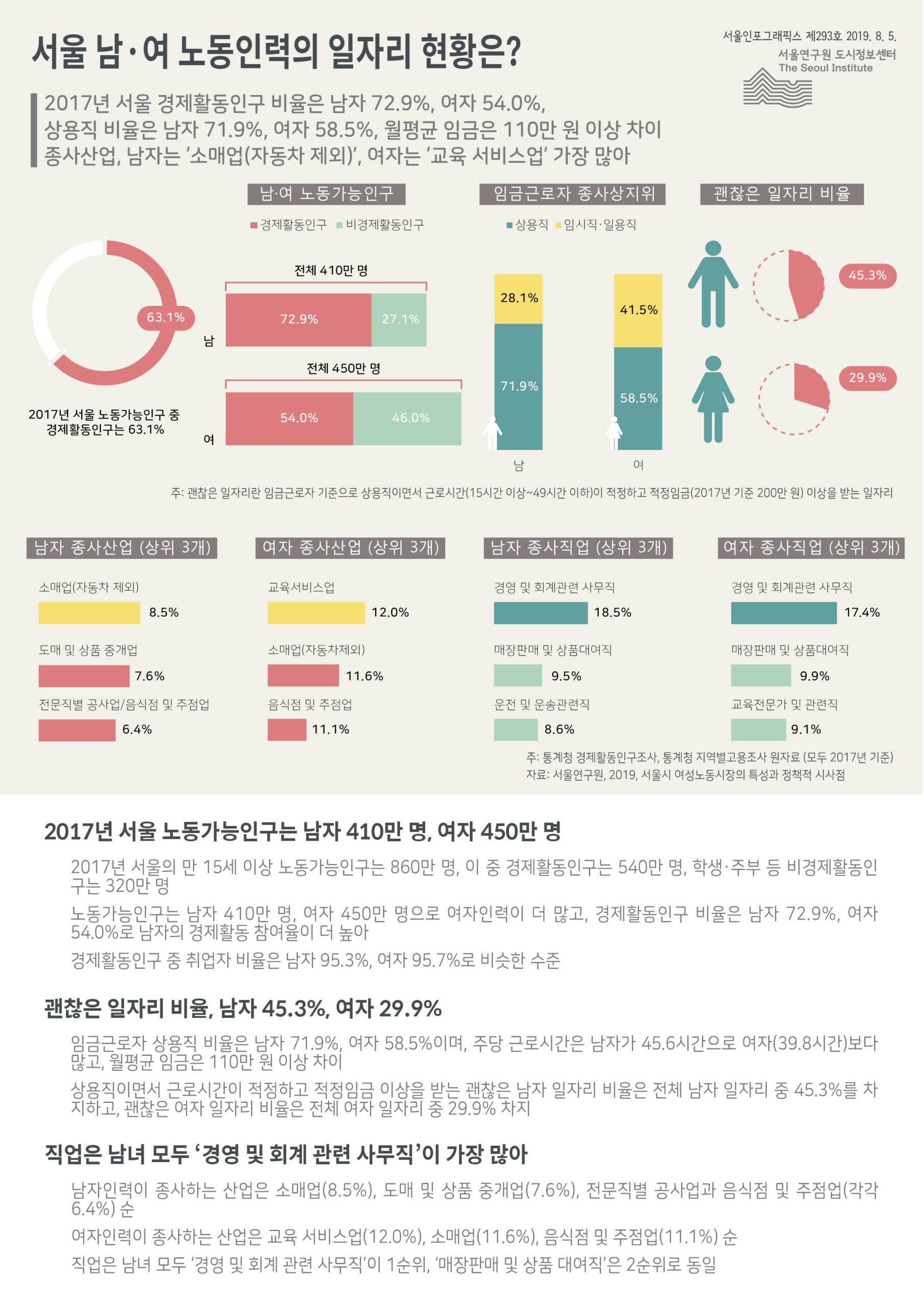 가사와 육아에 전념하는 남성들