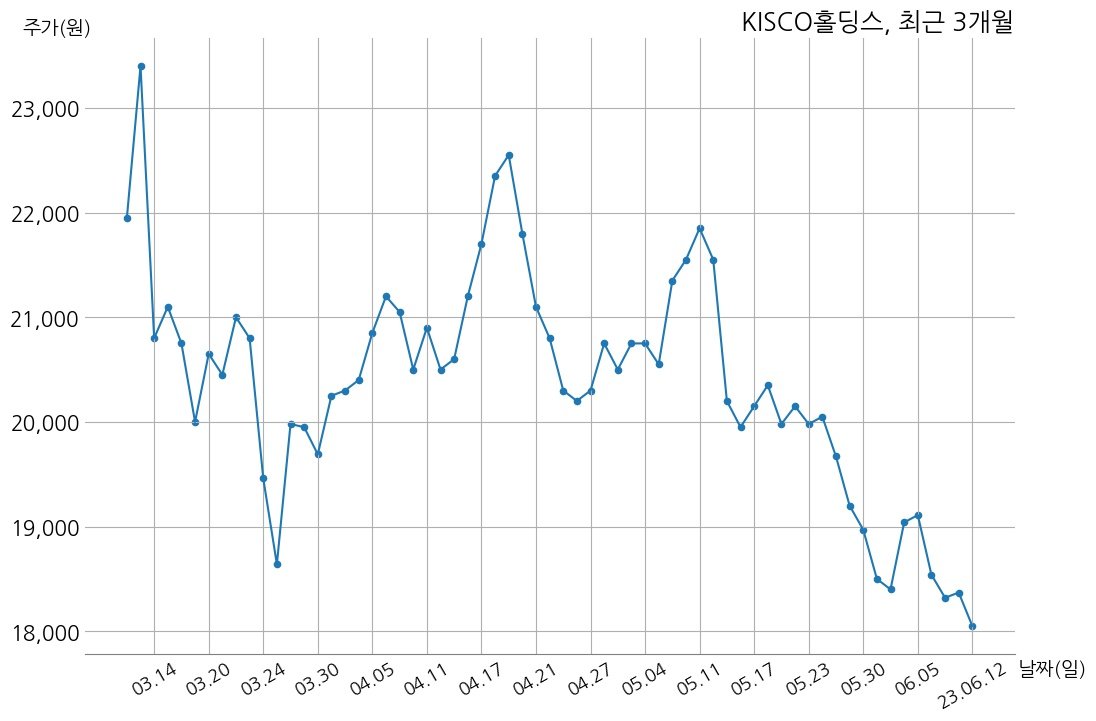 대형주 및 코스닥의 약세 구조 분석