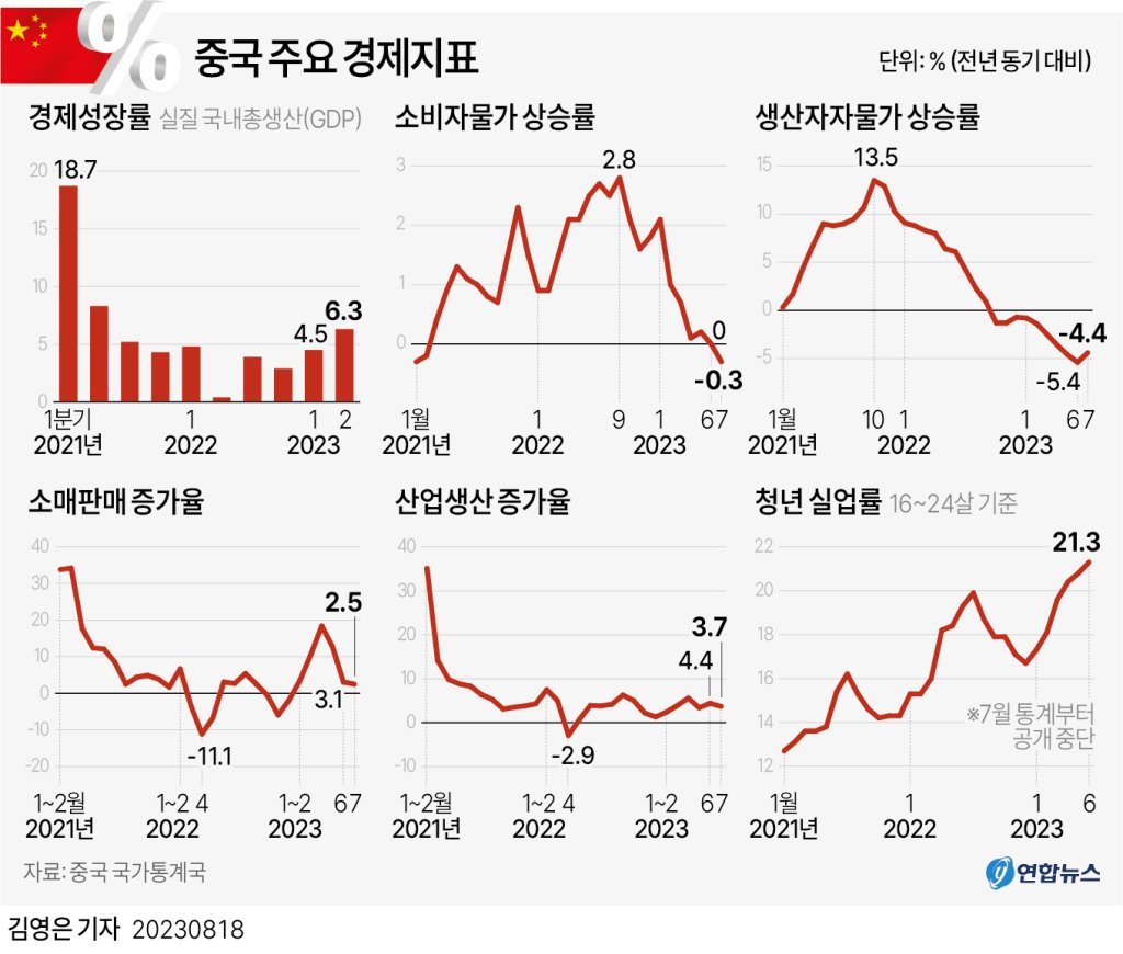 아시아와 유럽: 성장 가능성과 도전