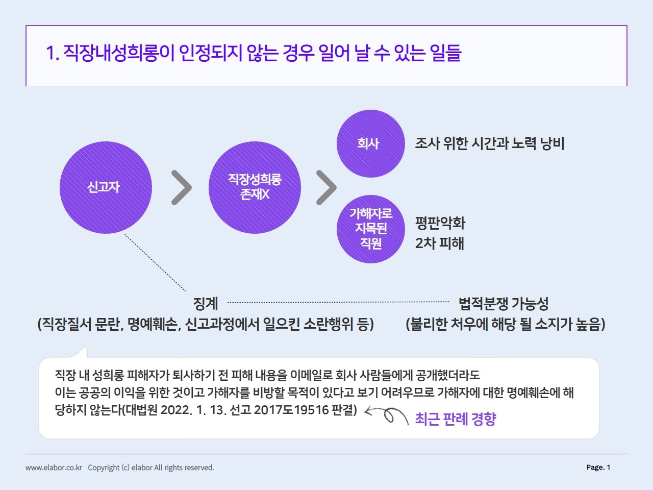 10개월 간의 고통과 용기