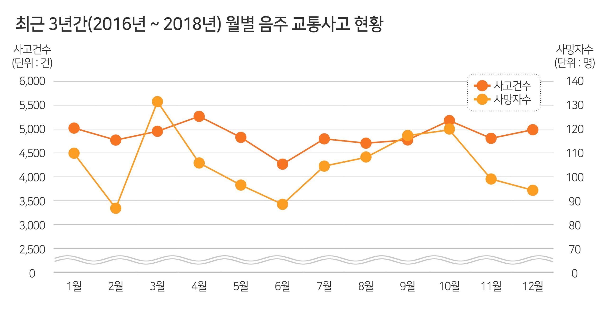 음주 측정과 경찰의 신속한 대처