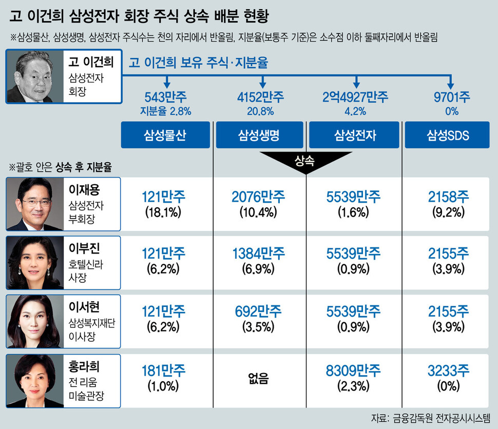 삼성전자에 대한 믿음과 우려