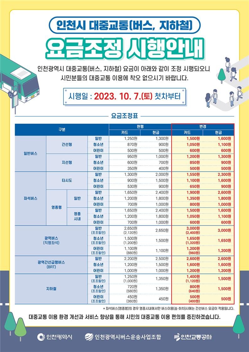 대중교통비 지원 확대