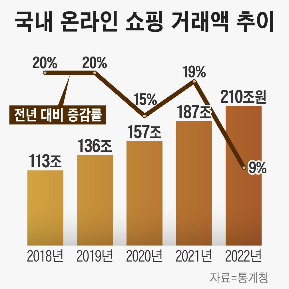 타임빌라즈 수원의 특징과 차별점