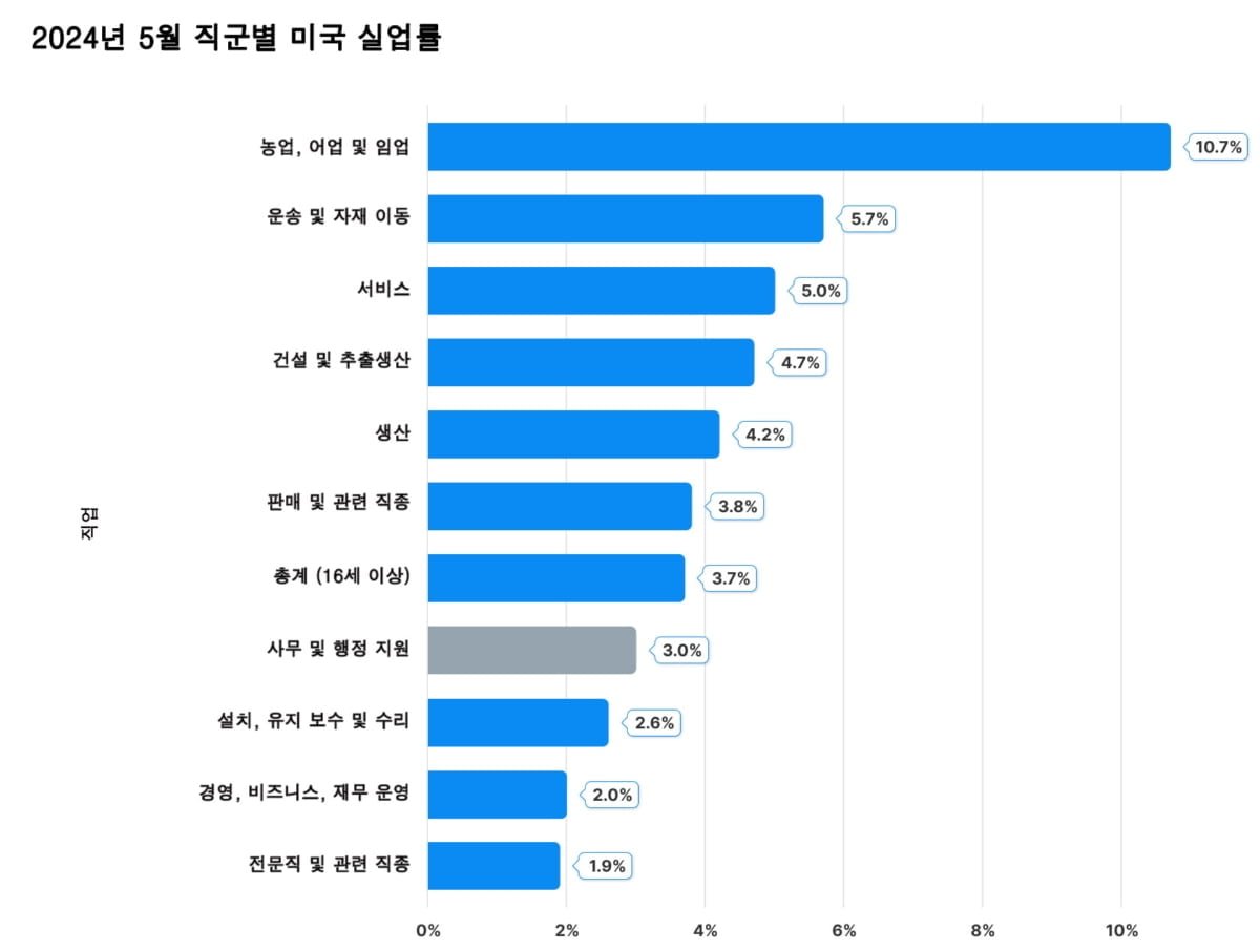 건축가와의 협업을 통한 디자인 혁신