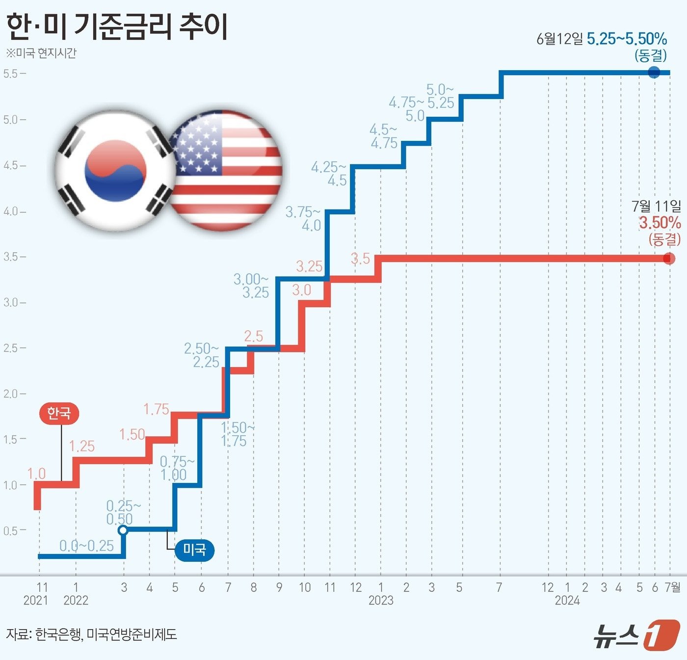 금리 인하의 배경과 필요性