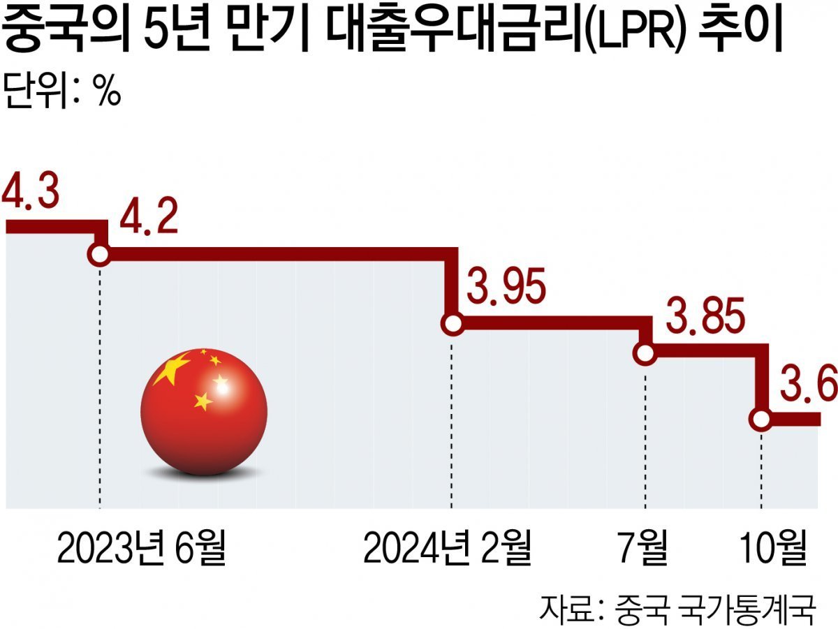 환율과 통화 가치의 복잡한 관계