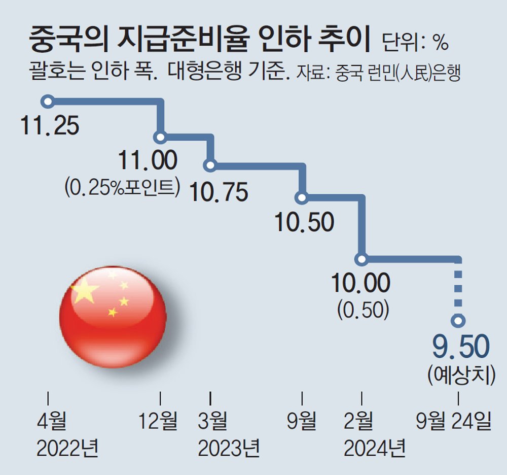 가계부채와 집값 상승의 위험성