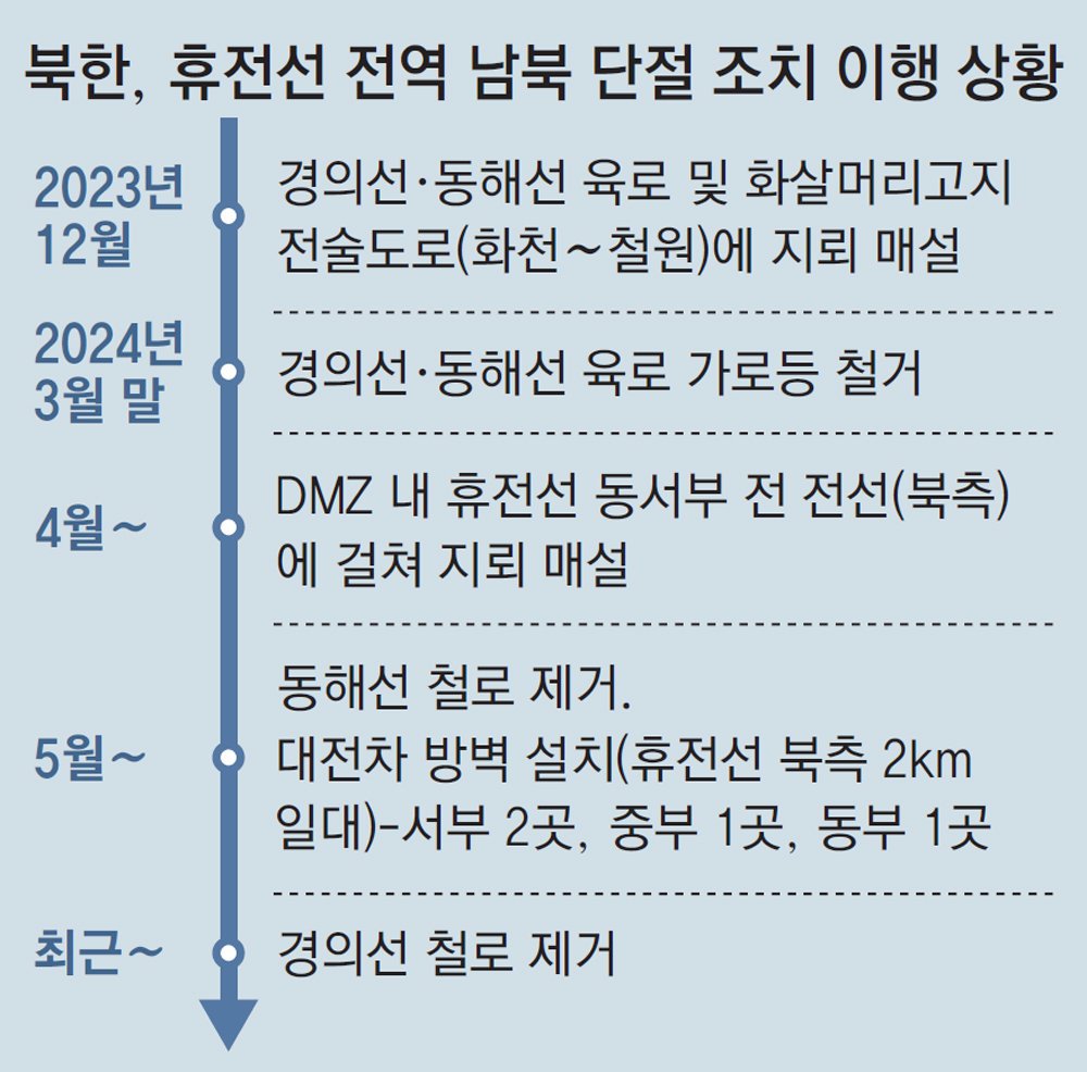 앞으로의 남북 관계 전망