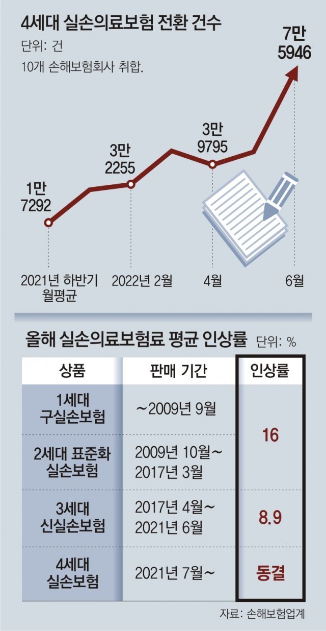 실손24 앱, 이렇게 활용하세요