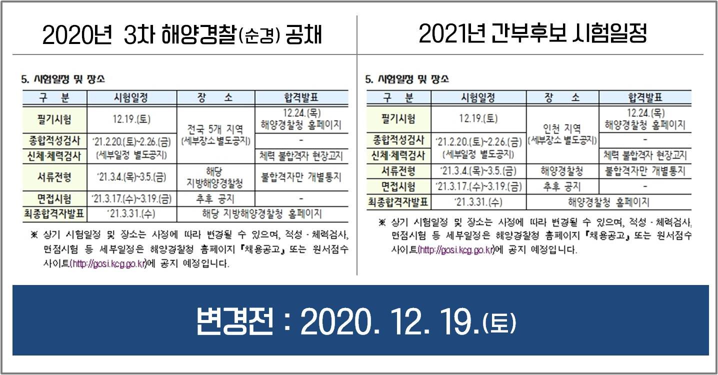 시험 준비의 아픔과 응시자들의 분노