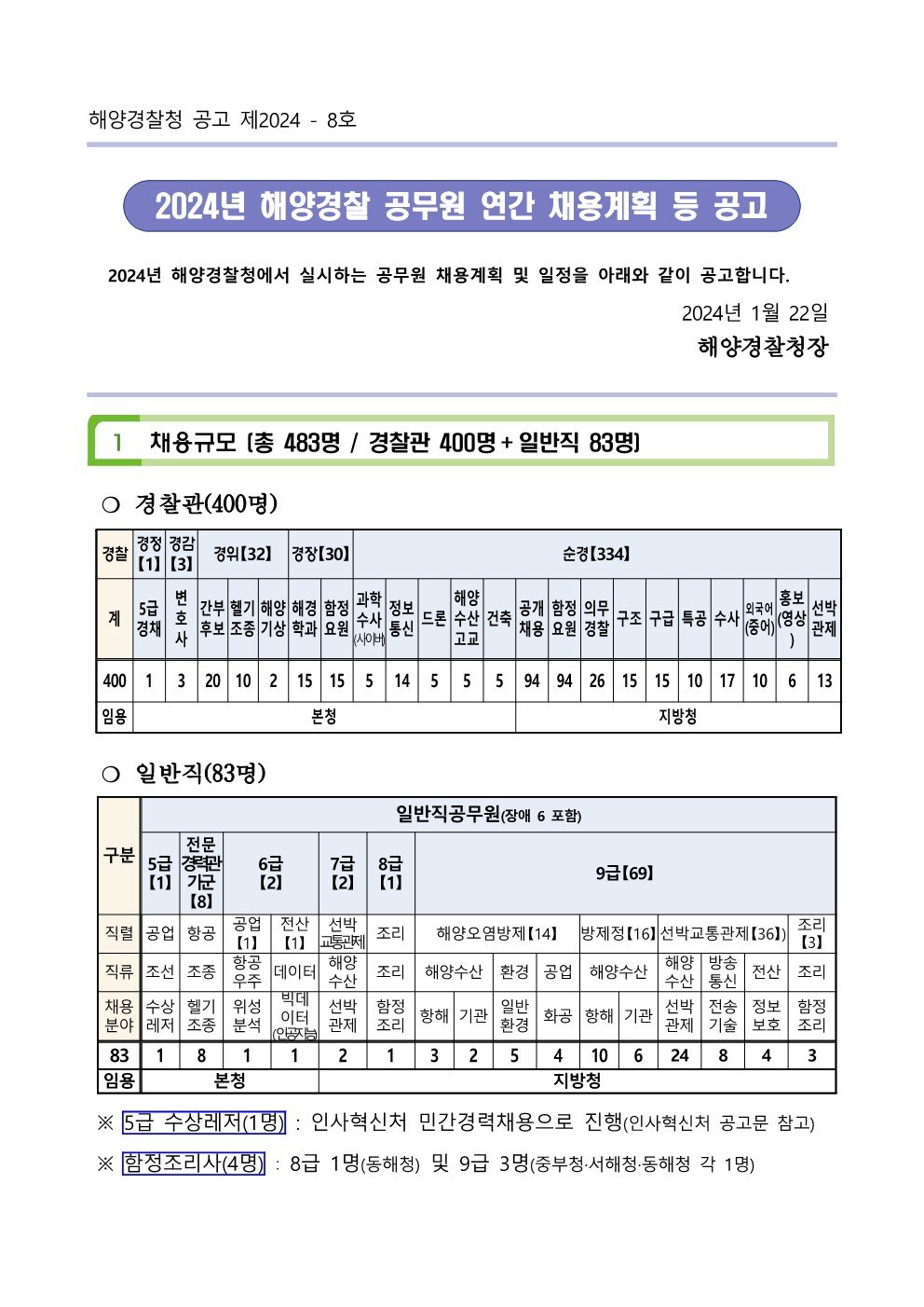 해양경찰의 입장과 문제의 복잡성