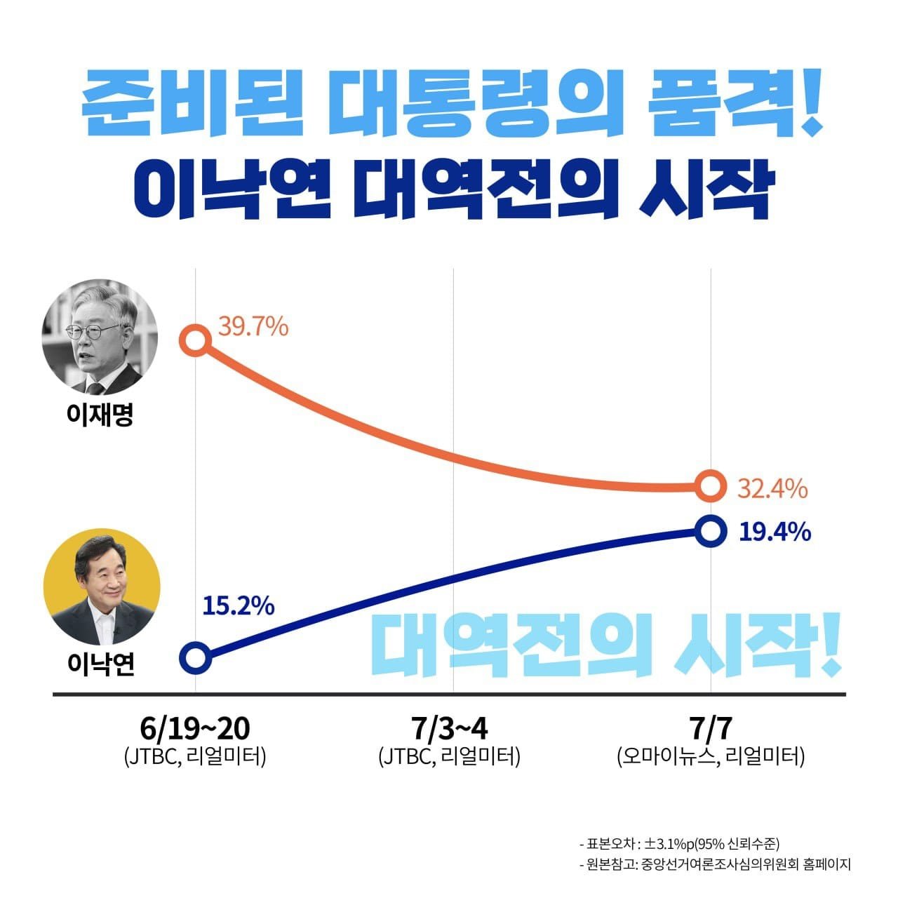 여론조사와 국정 개입의 연관성