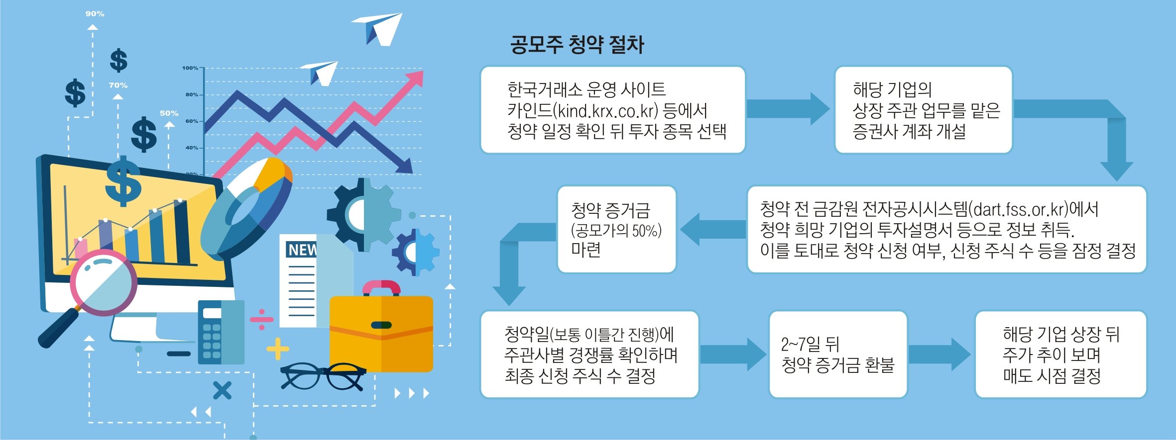 백정원 대표의 비전과 전략