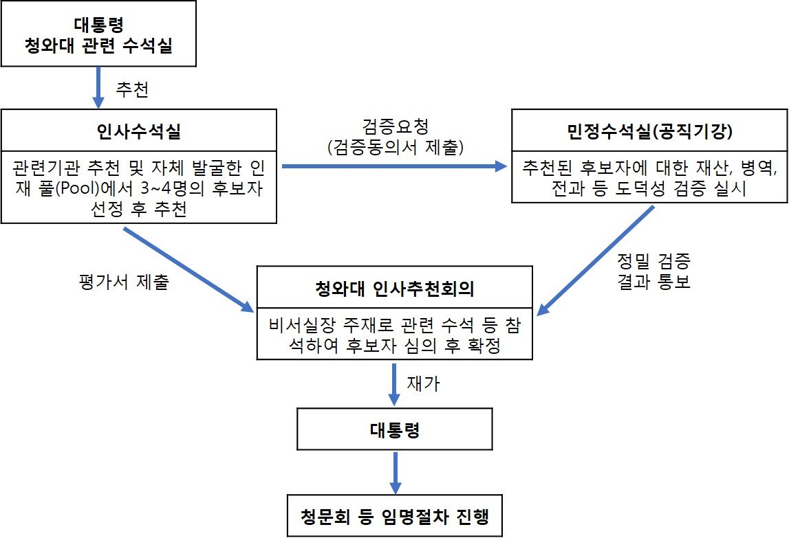 사건의 여파와 우리의 교훈