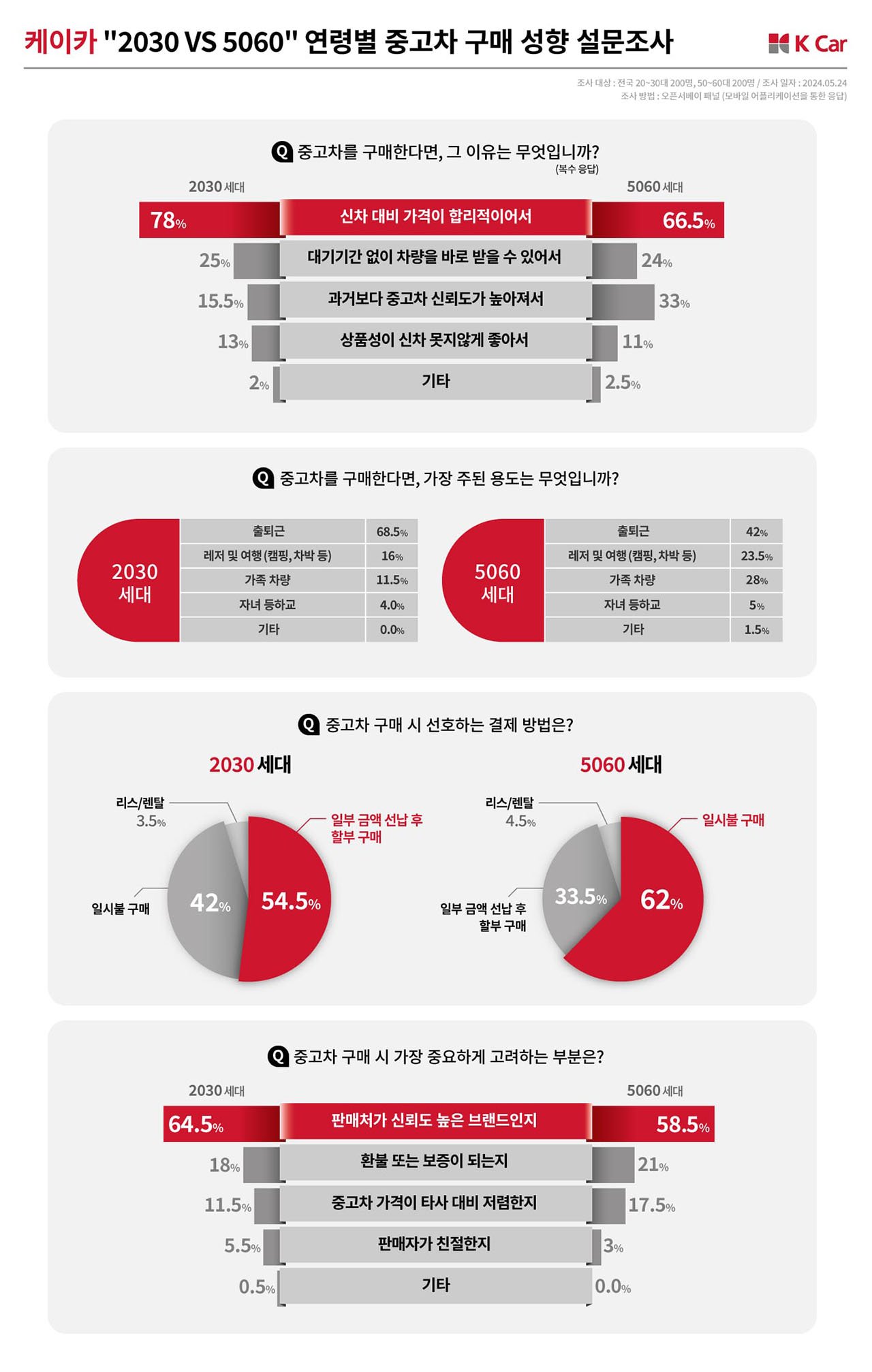 플랫폼의 반응과 소비자의 외침