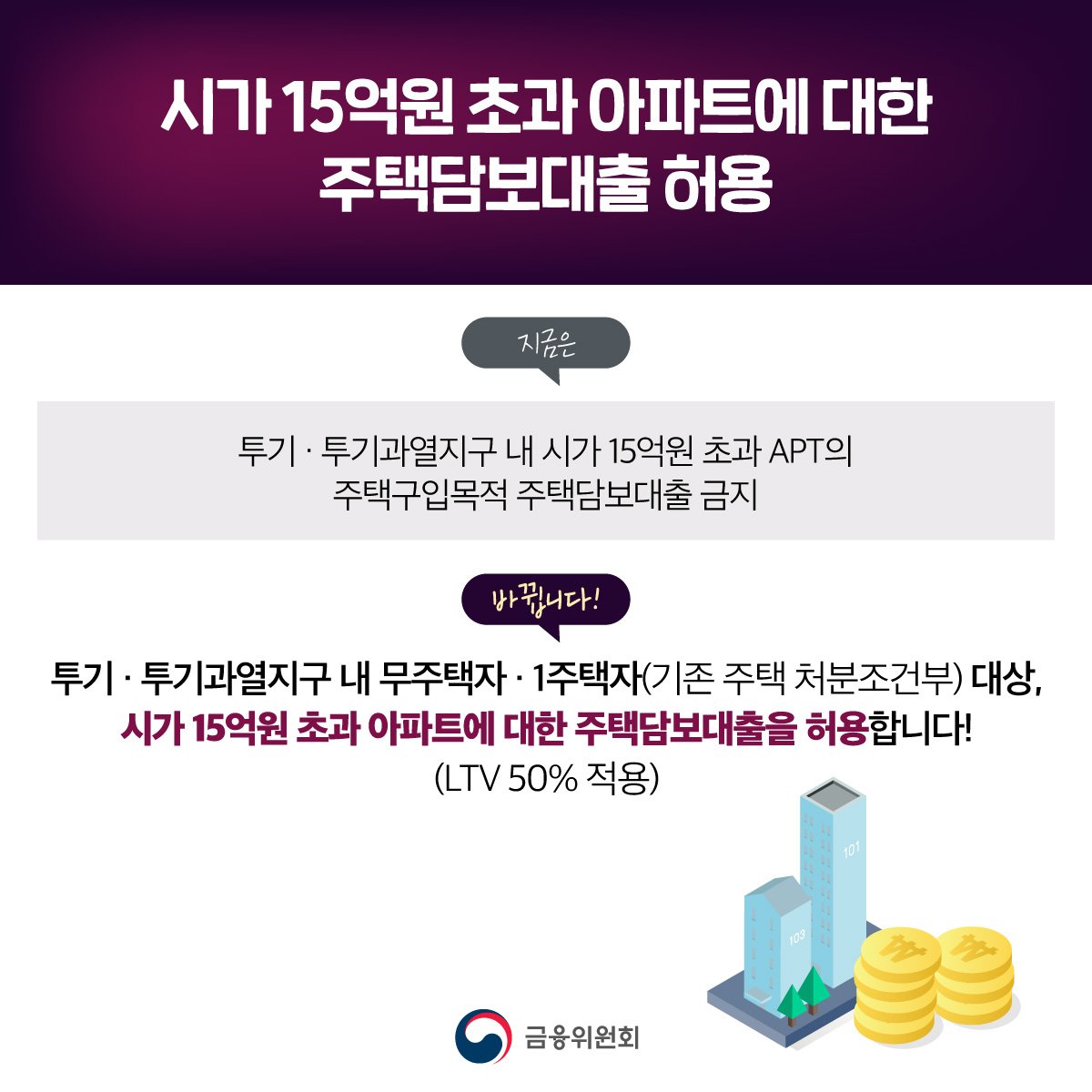 실수요자의 반발과 혼란