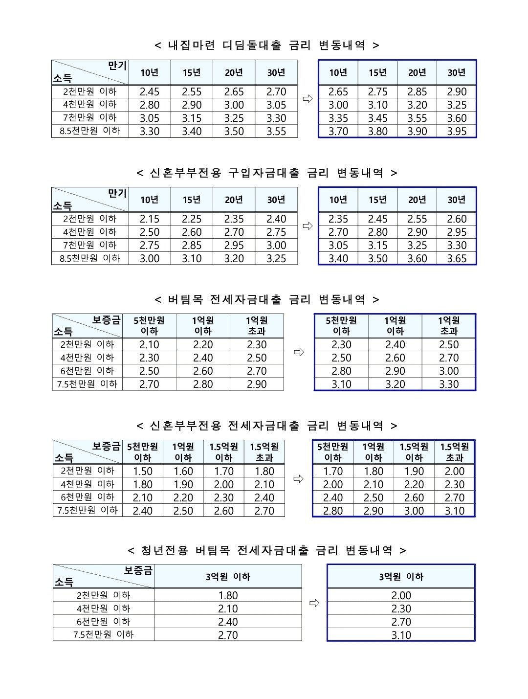 정책 신뢰도의 해소 필요성