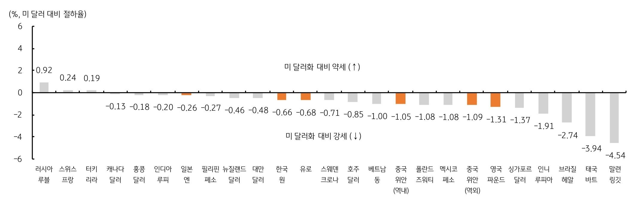 향후 한국 경제 전망과 대응 전략