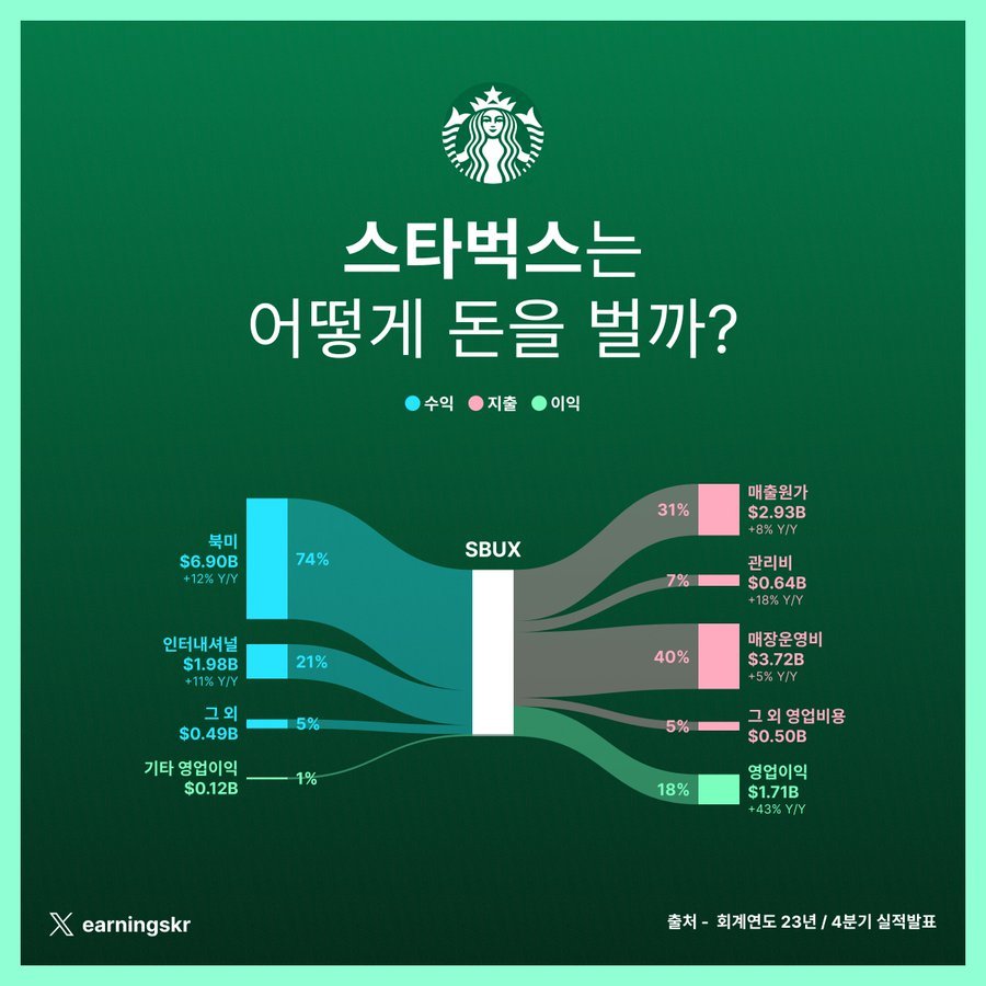 고급스러움의 저하와 고객 경험의 변화