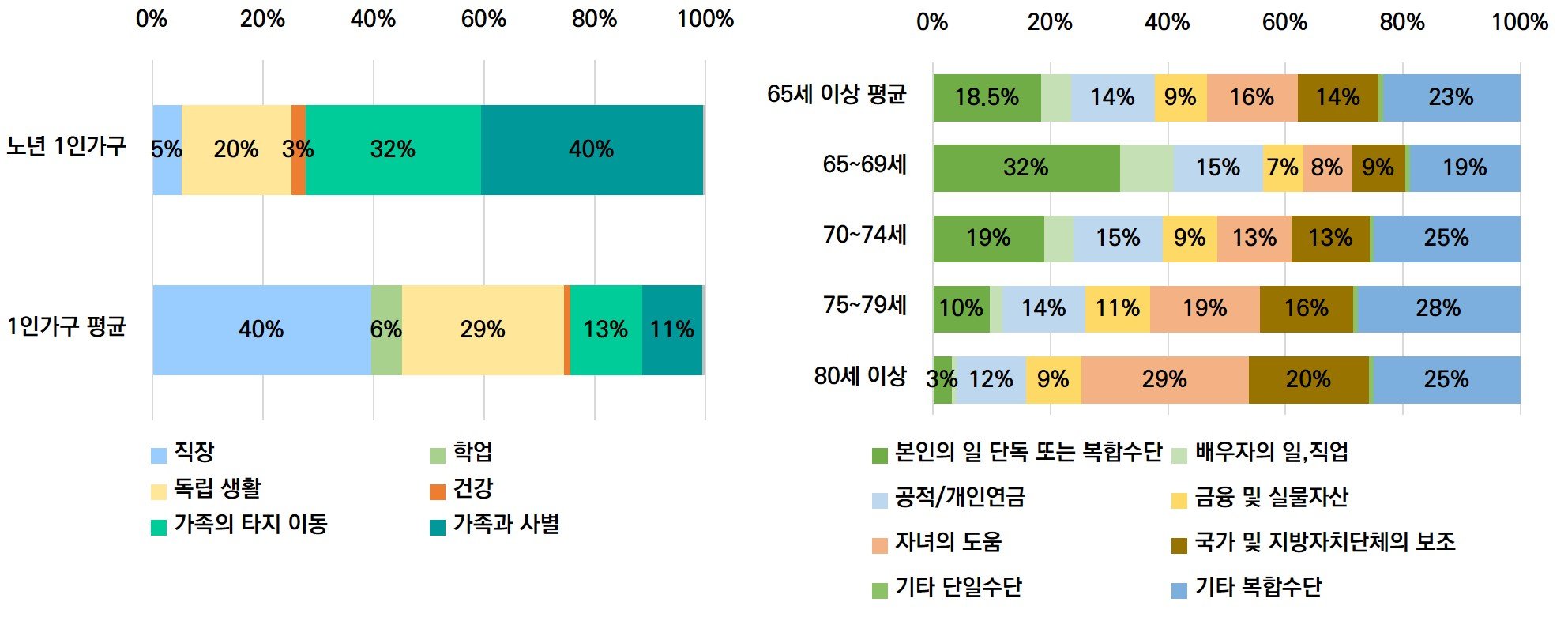 노인 다단계의 그늘: 선택의 아이러니