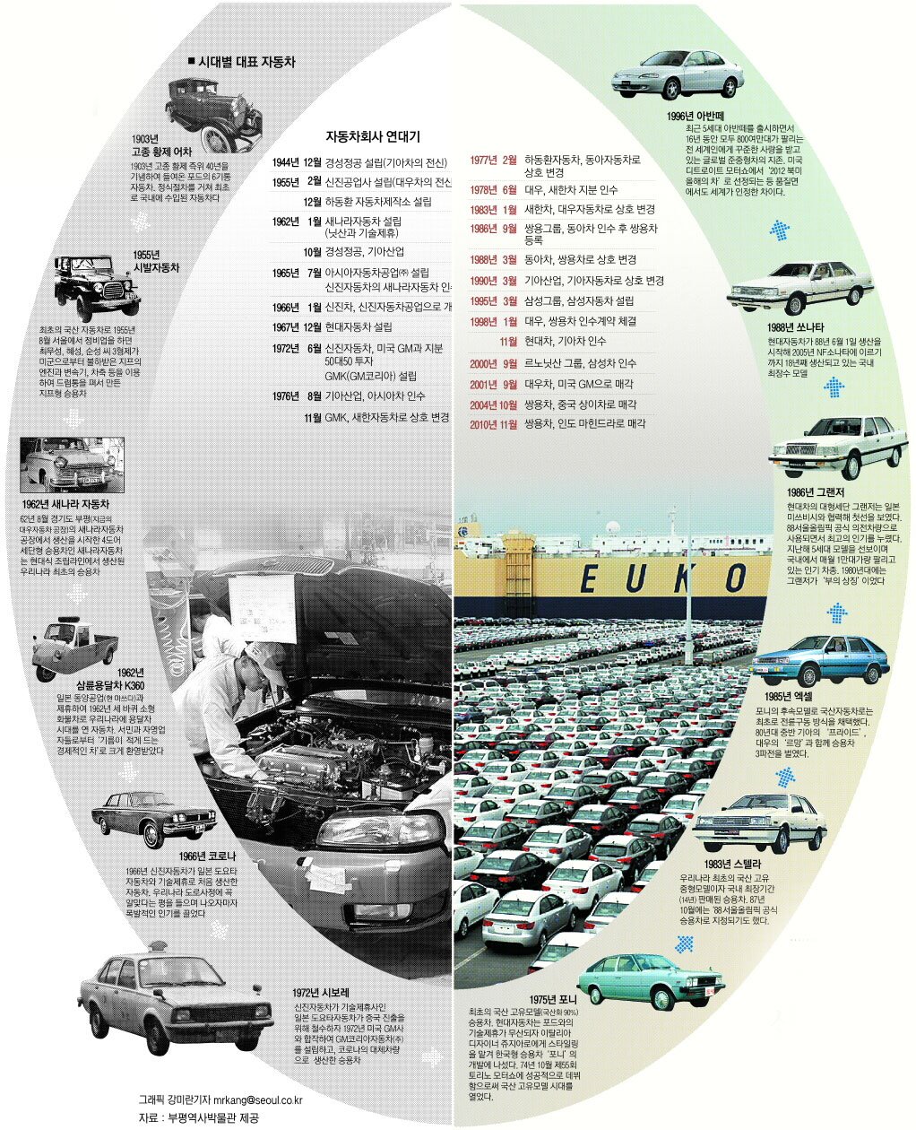 한강 작가의 포니정 혁신상 수상