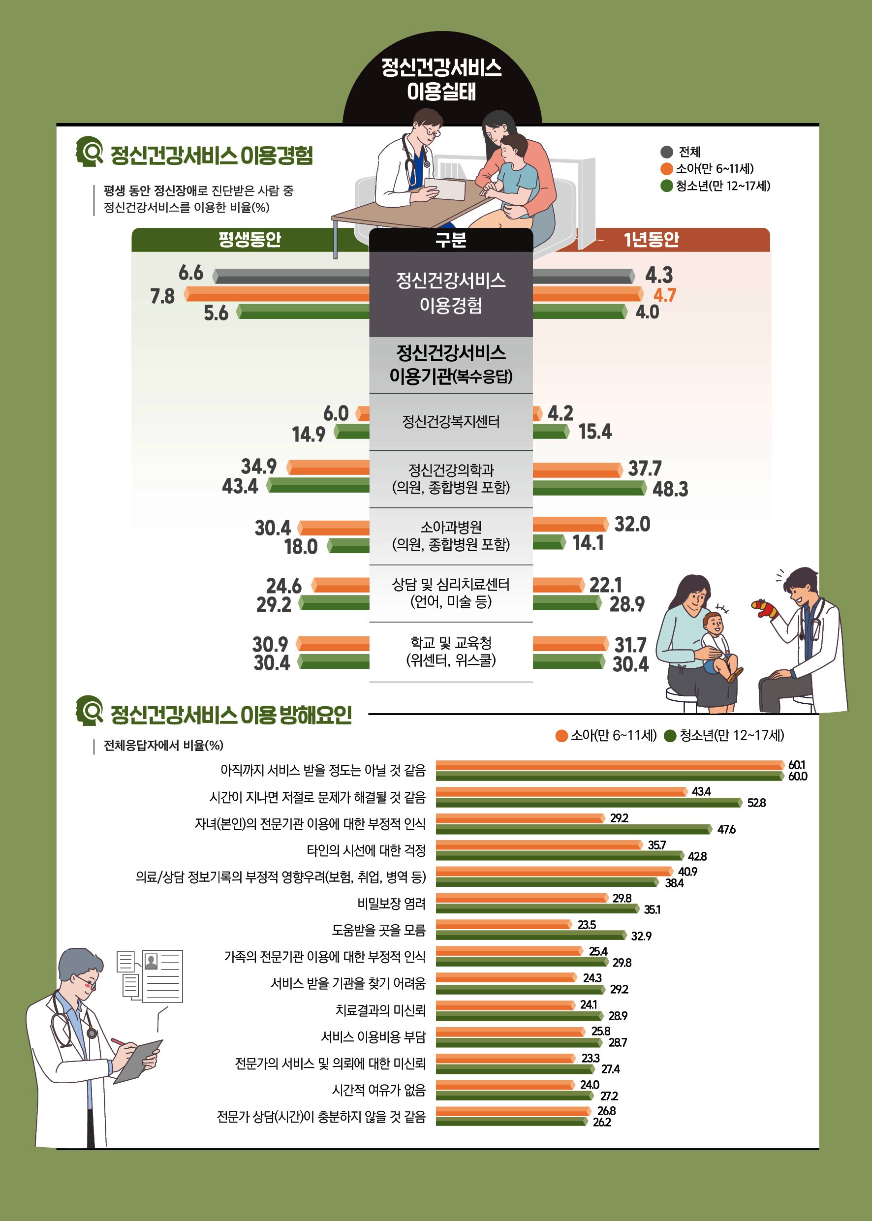 경찰의 대응과 사건 조사