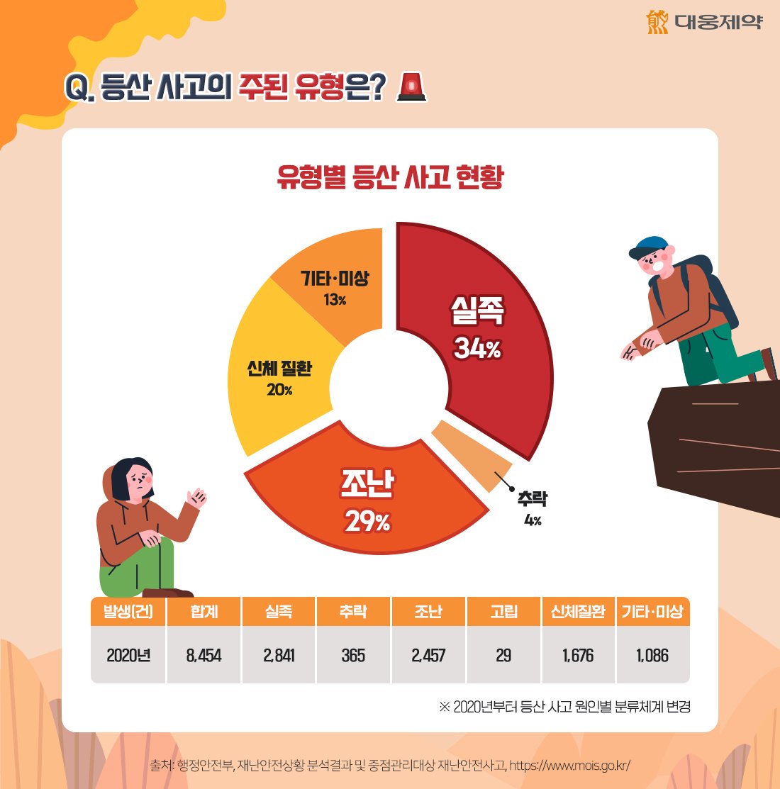 자연의 위험을 무시한 등산객들