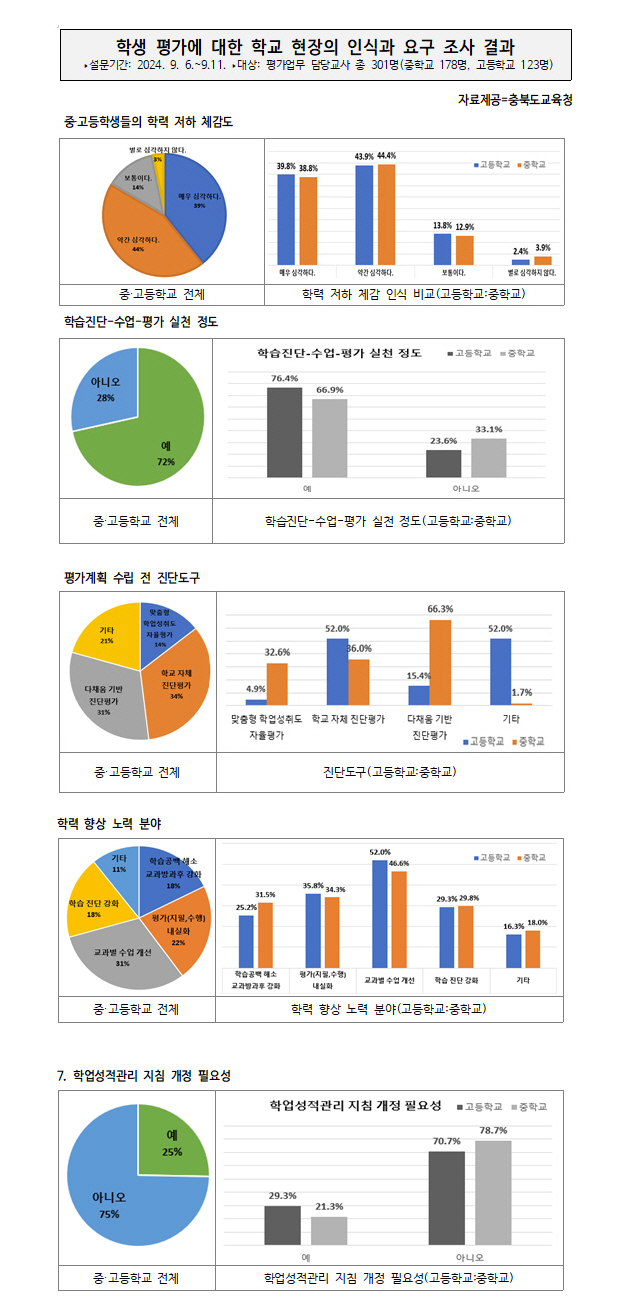 교사들이 전하는 심각한 현실