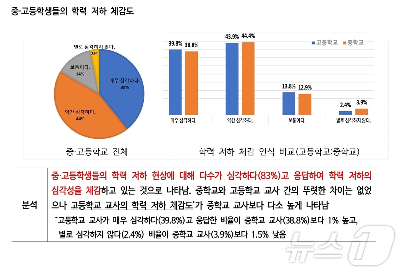 교육청의 책임감 있는 대응