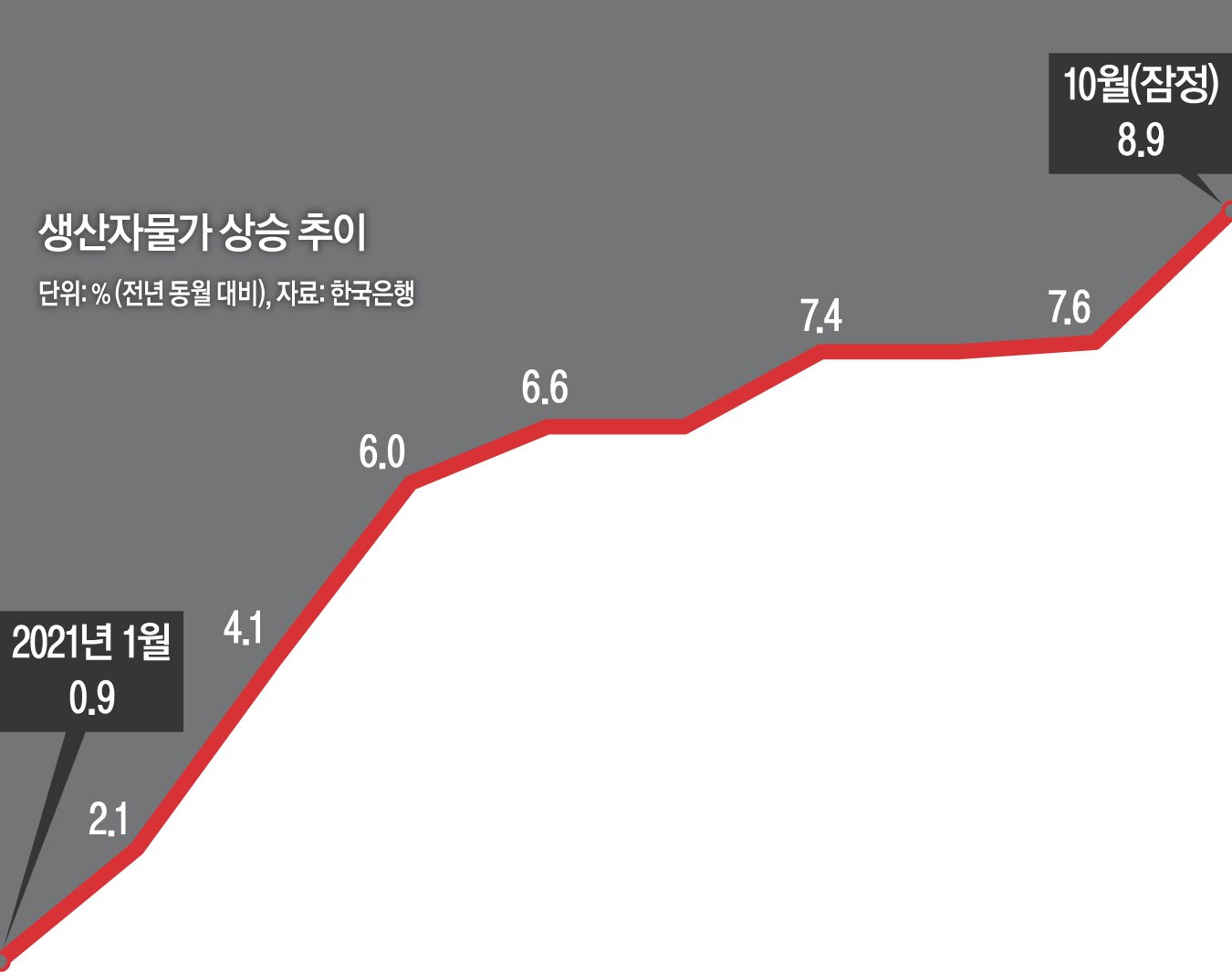 국제 유가와 환율이 미치는 영향