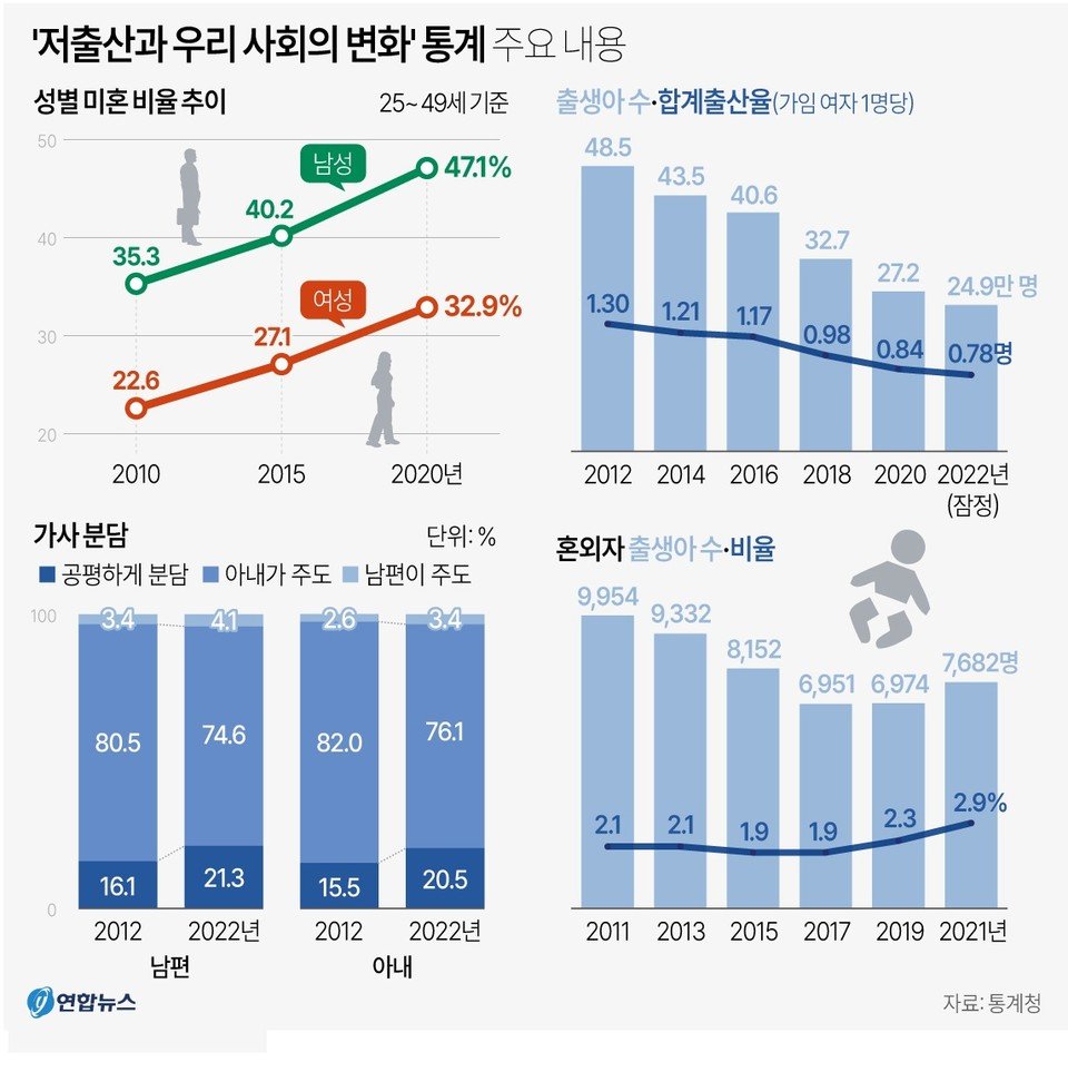 유·사산 휴가 확대의 필요성