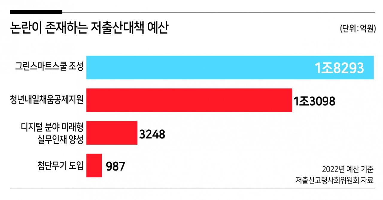 난임 가정 의료비 지원 확대