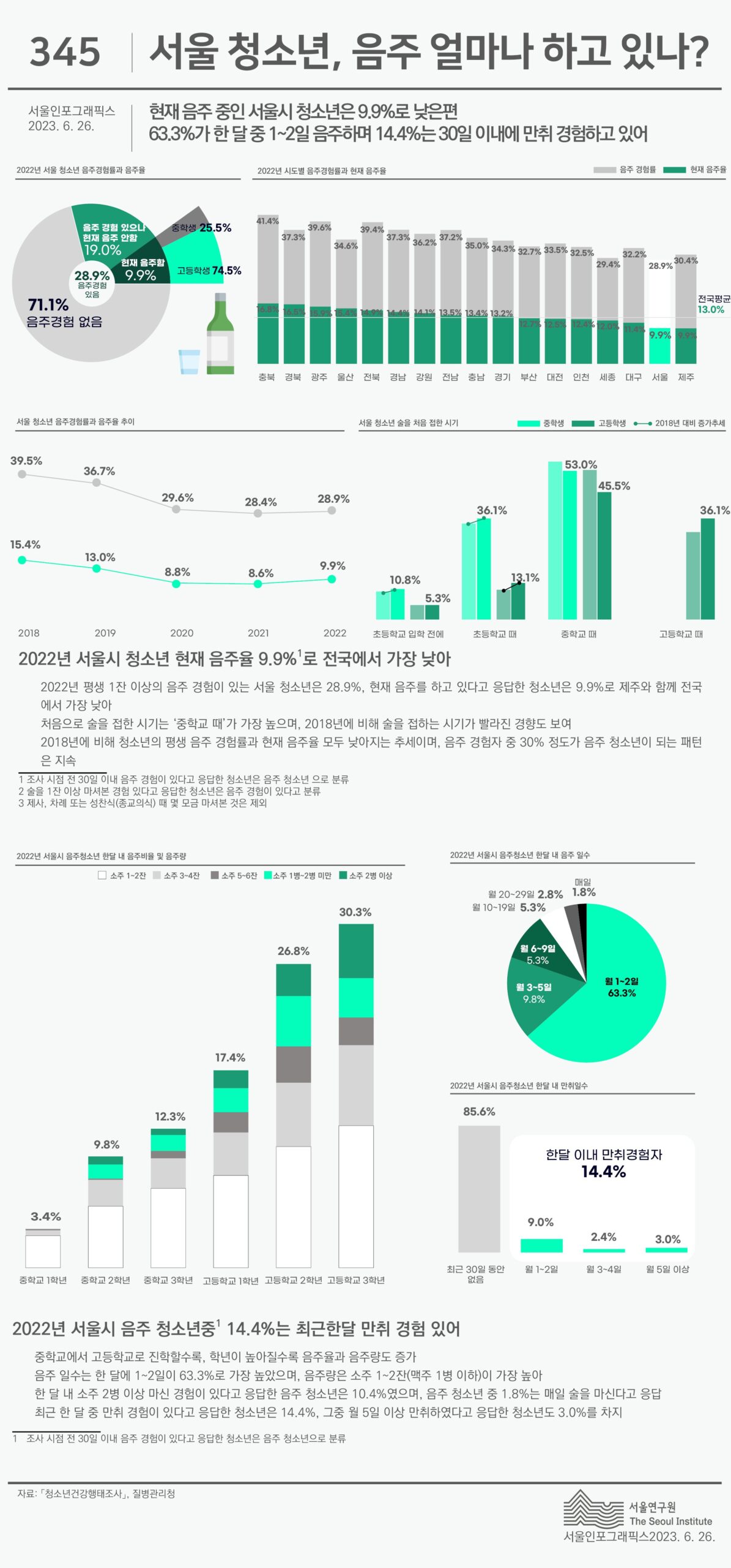 청소년에 대한 영향과 필요한 변화