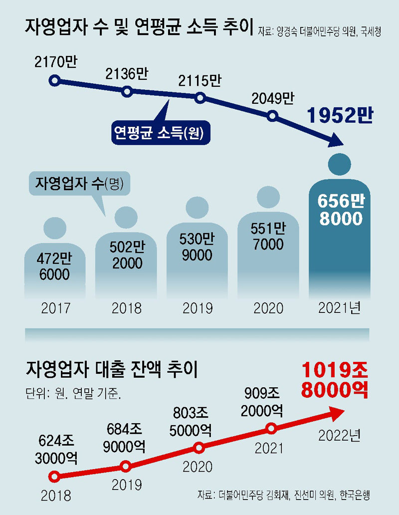 자영업자의 자조 섞인 푸념