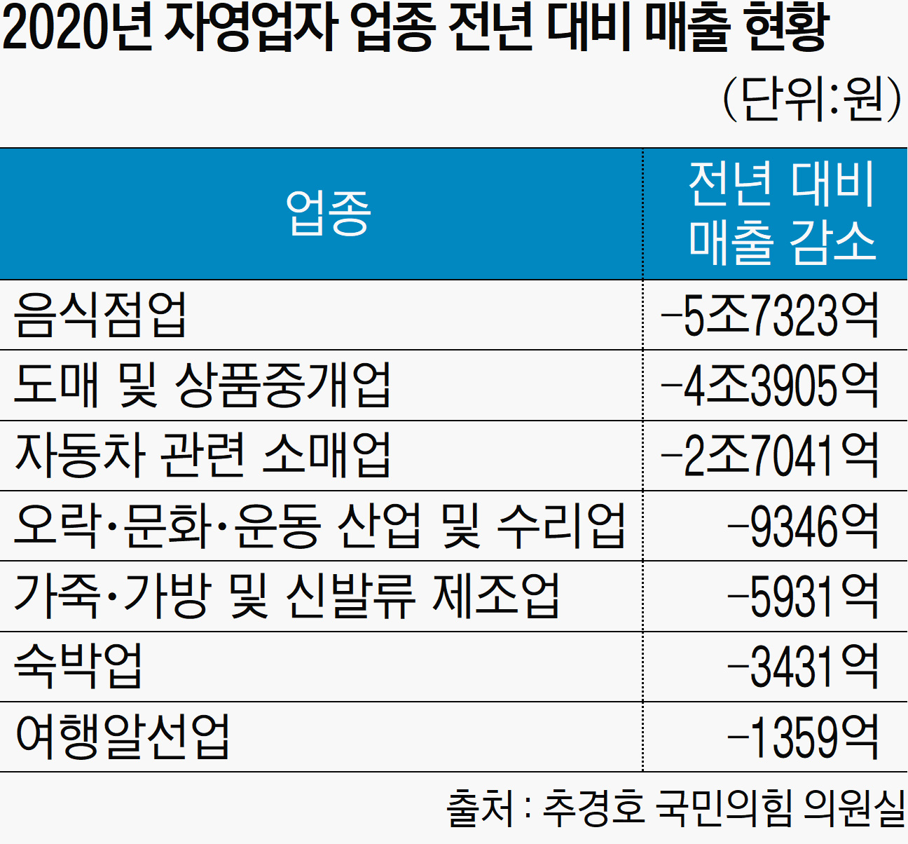 매출 부진의 심리적 압박