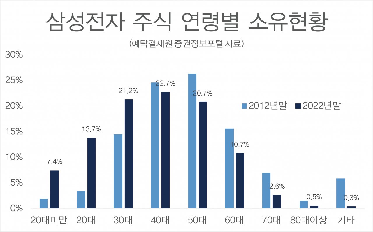 외국인 투자자의 매도 경향