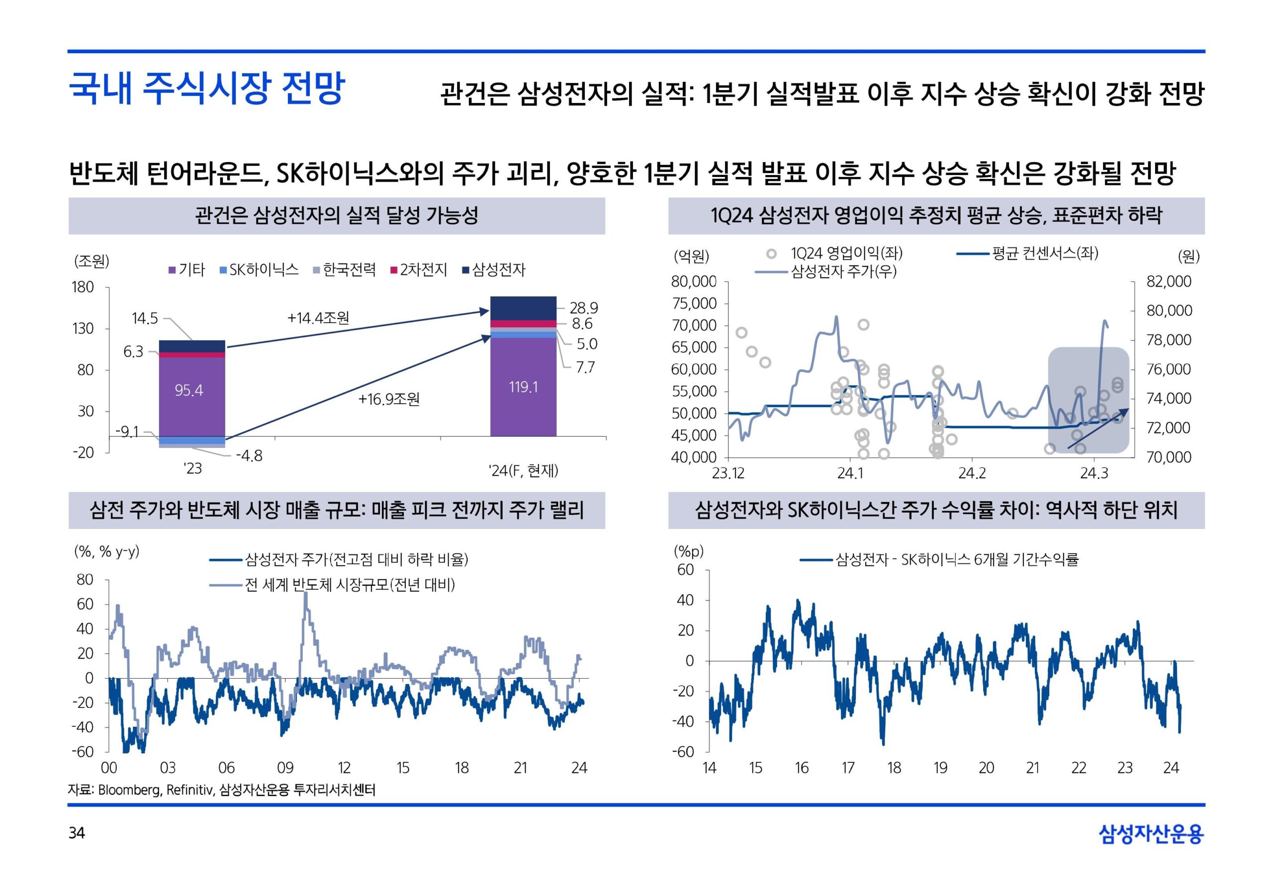 삼성전자의 주가 하락과 반응