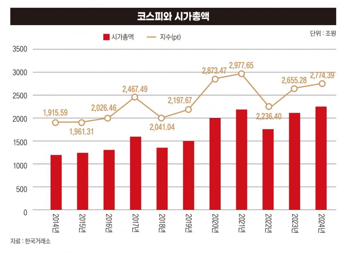 코스피 지수의 전반적인 하락세 분석