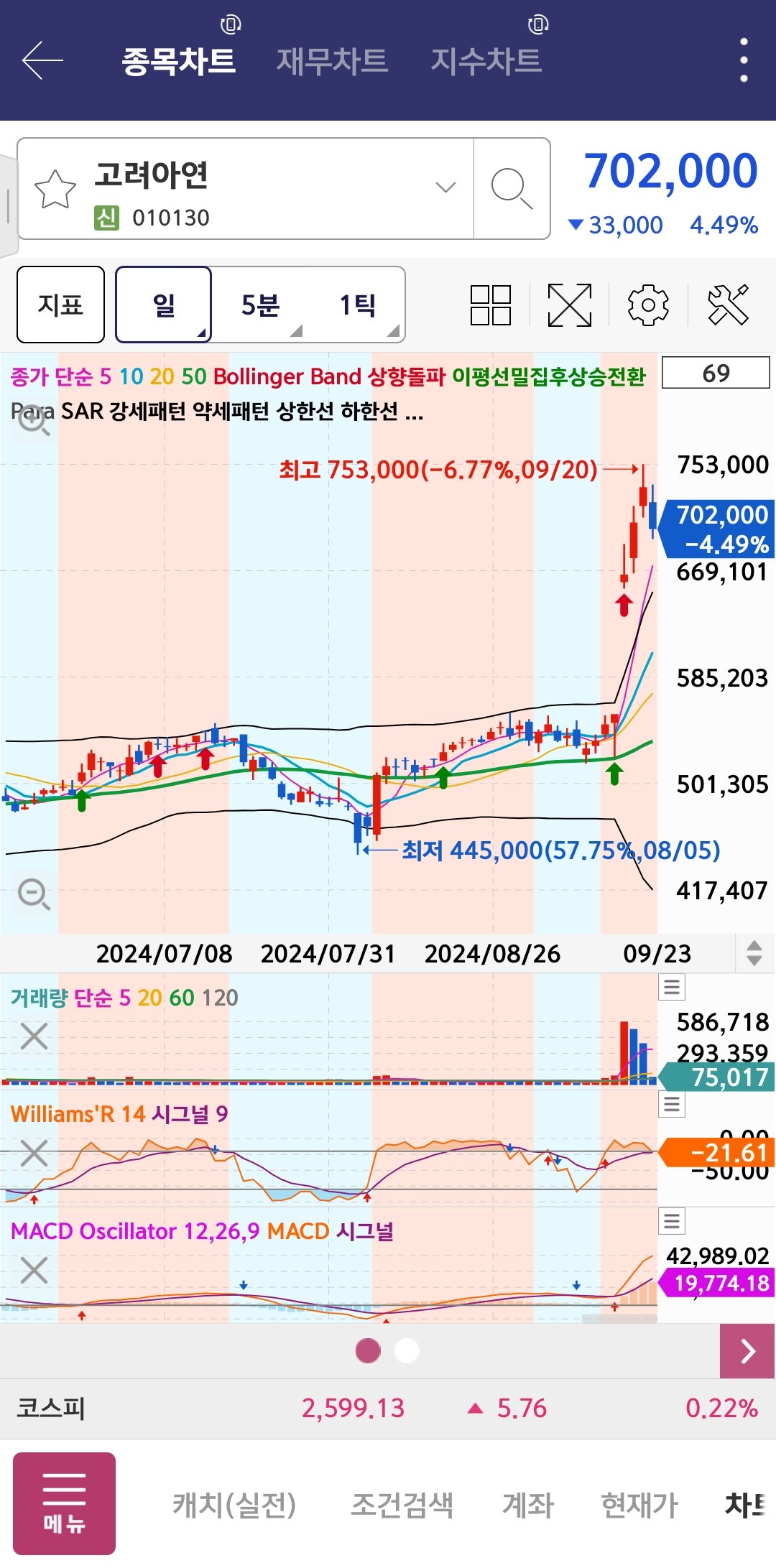 투자자들의 경각심과 대응 전략