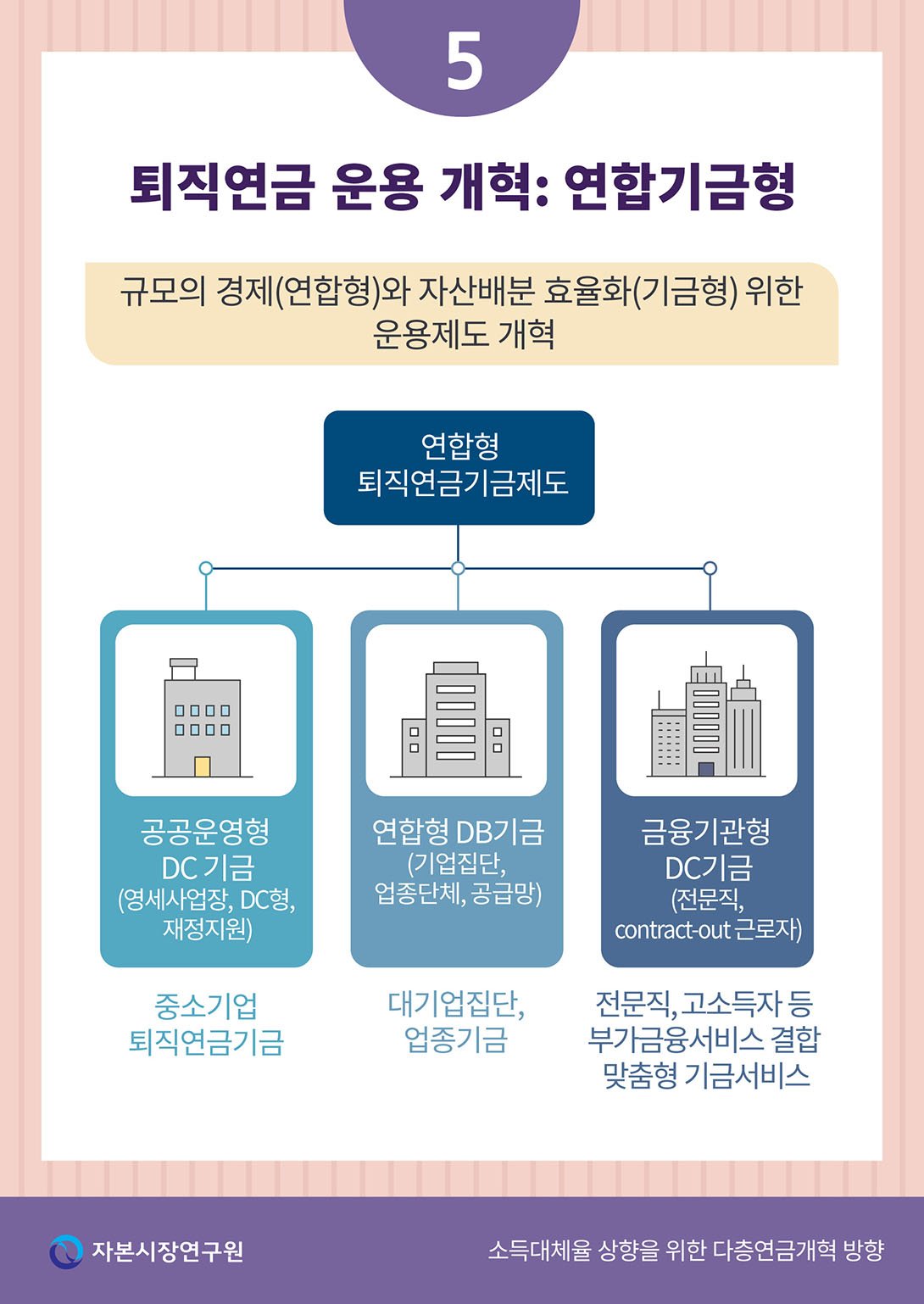 저조한 수익률이 만들어낸 불안