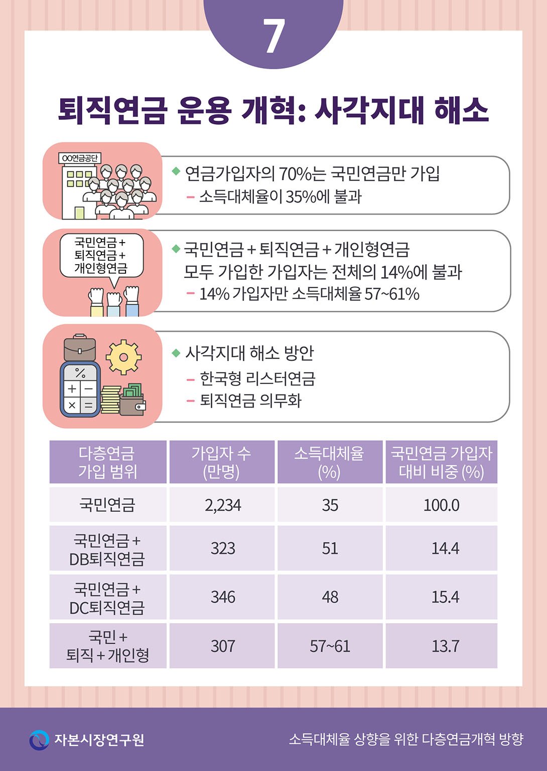 개혁의 핵심, 의무 가입 추진