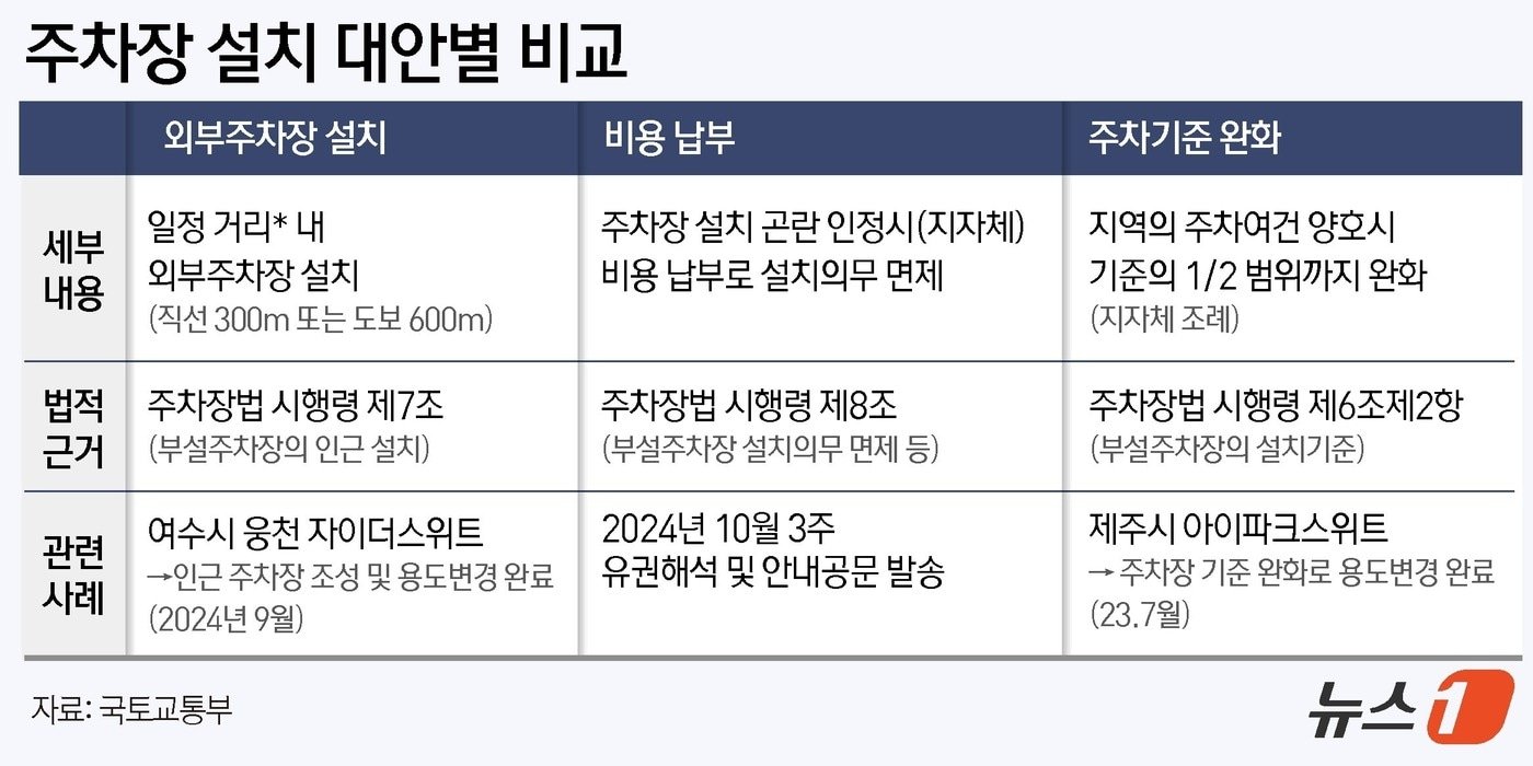 전문가의 시각과 향후 전망