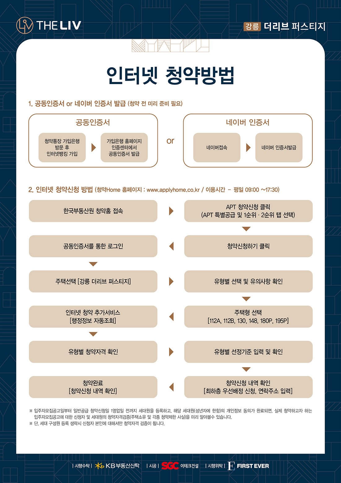 경기도의 지역 청약제도, 그 다양성에 대한 고찰