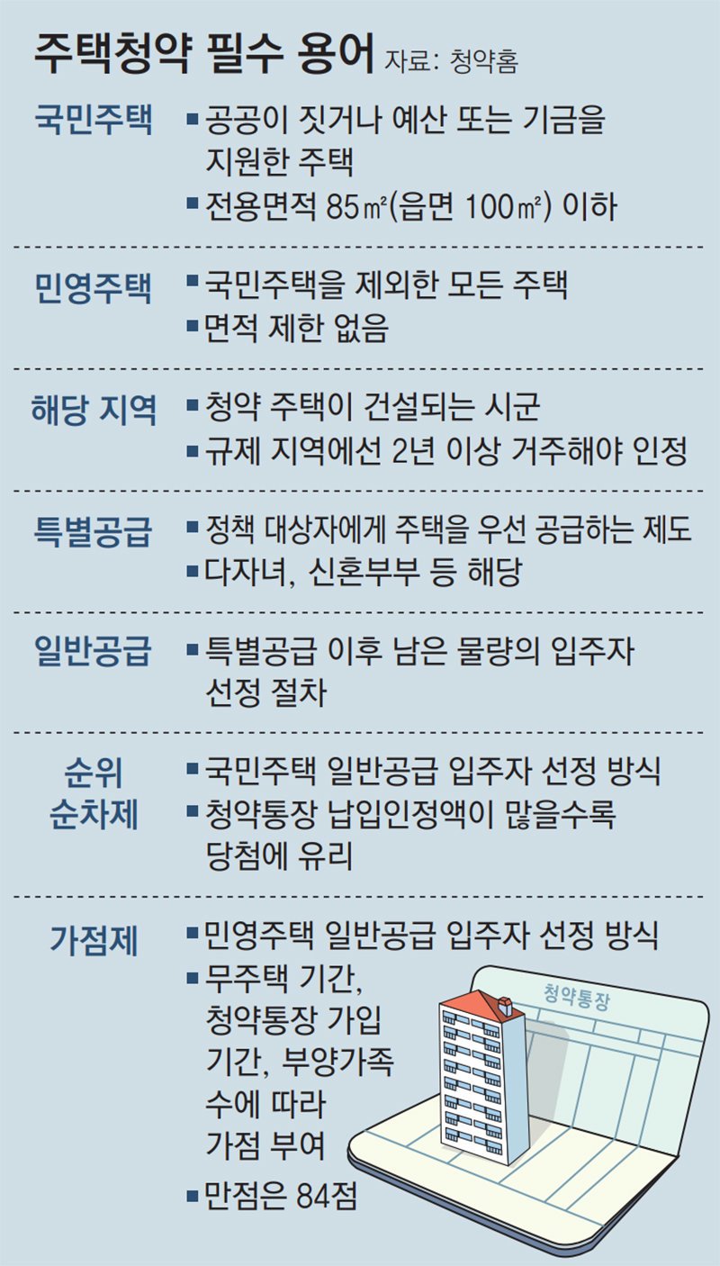 경기도 내 청약 경쟁의 치열함과 주민들의 고충