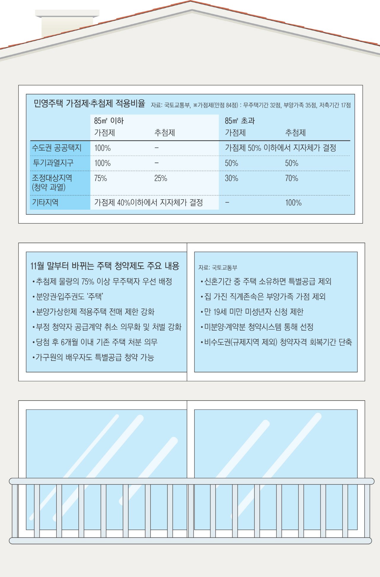 청약 제도의 불합리한 현실과 향후 전망