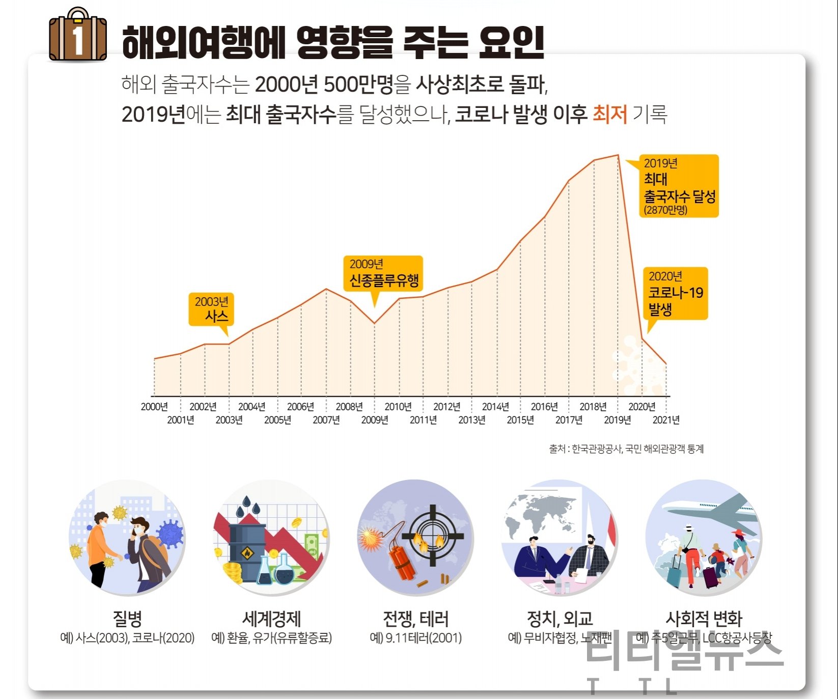 피해구제 신청 이유와 추세