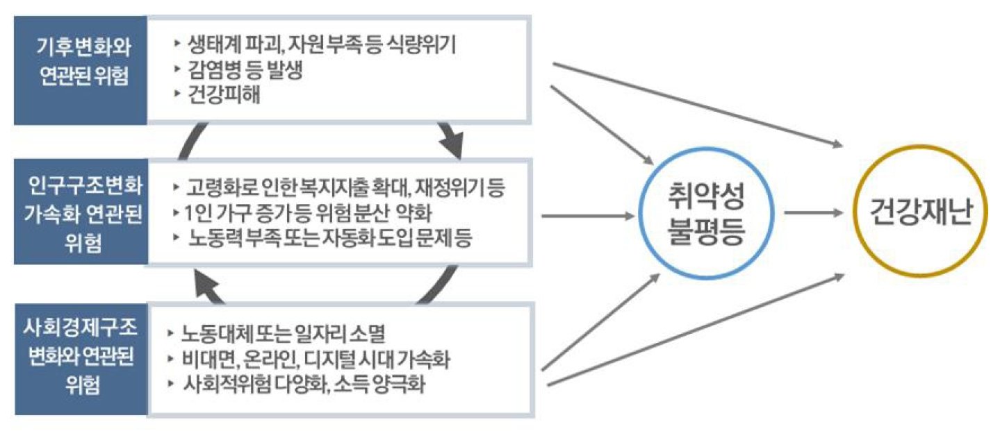 예방과 준비의 중요성