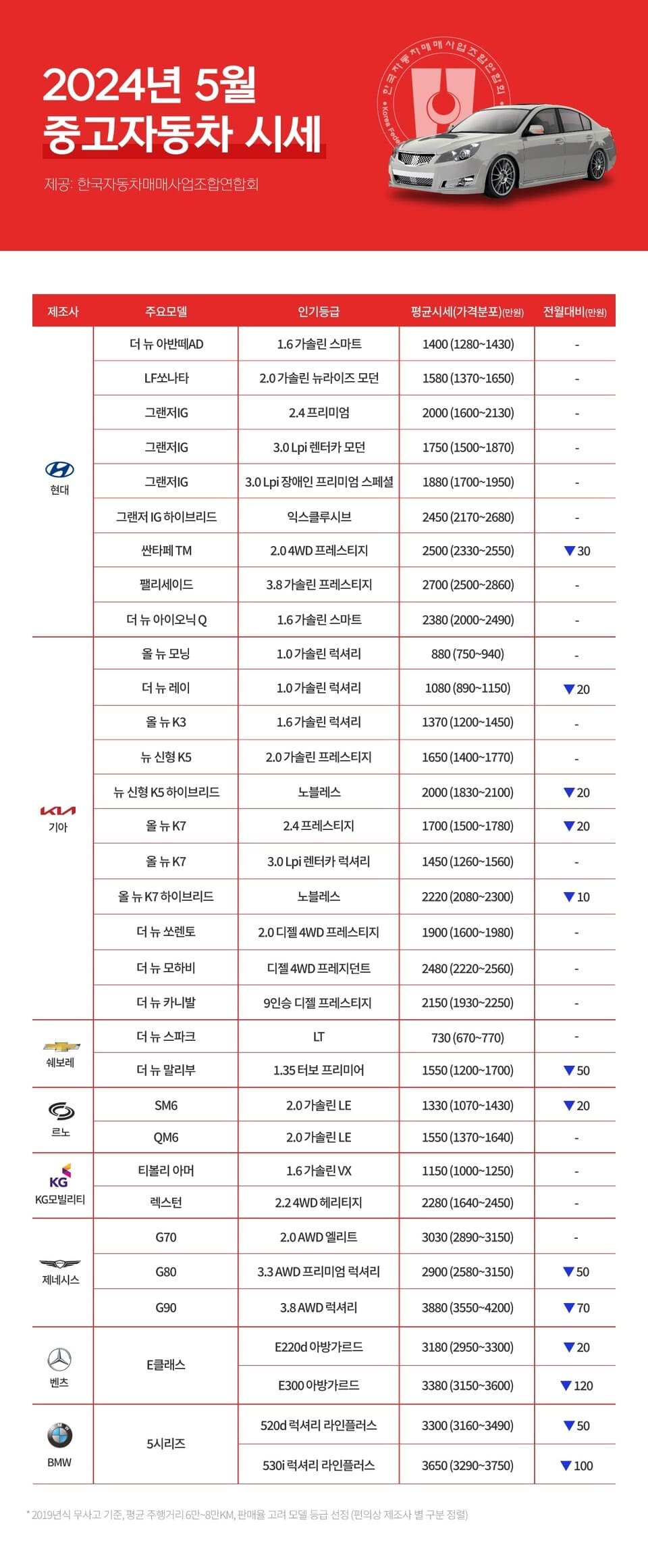 가격 측면에서의 매력